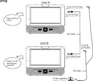 MUSE M-772CVB - LOCATION OF CONTROLS - 3