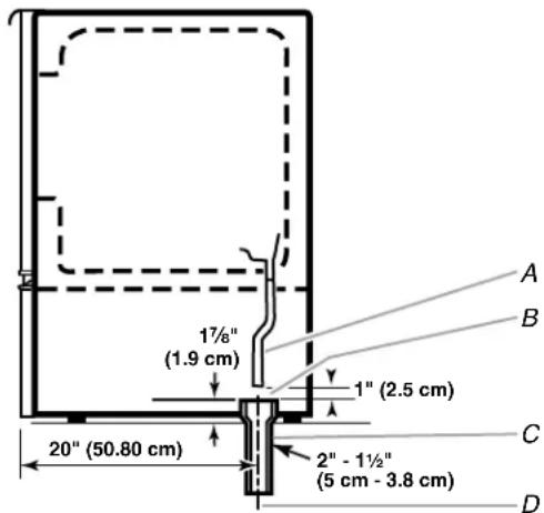 17/8" (1.9 cm) 20" (50.80 cm) 1" (2.5 cm) 2" - 1½" (5 cm - 3.8 cm) A B C D