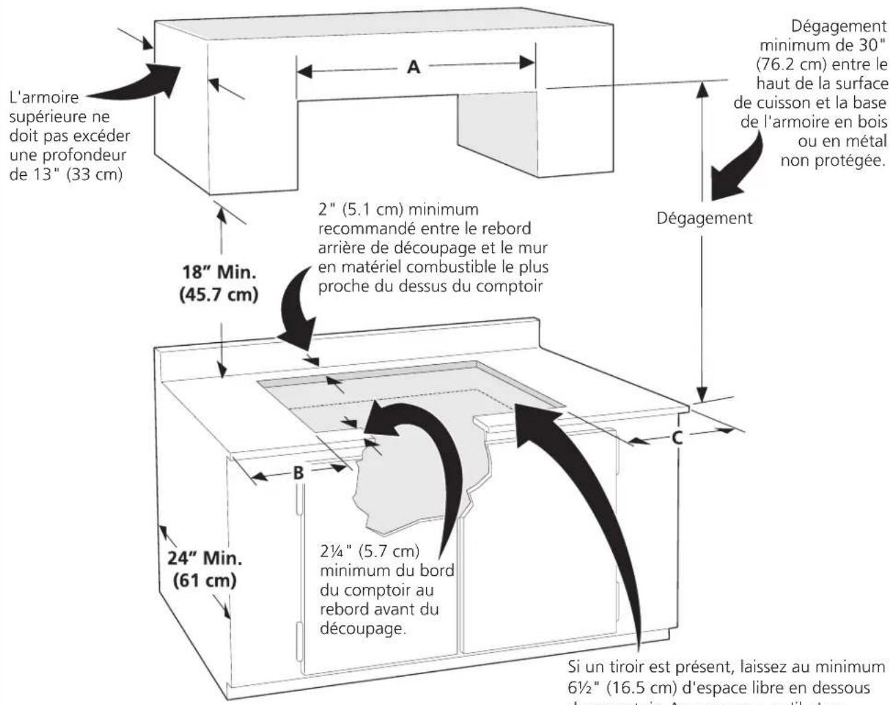 L'armoire supérieure ne doit pas excéder une profondeur de 13" (33 cm) A 2" (5.1 cm) minimum recommandé entre le rebord arrière de découpage et le mur en matériel combustible le plus proche du dessus du comptoir 18" Min. (45.7 cm) B 2¼" (5.7 cm) minimum du bord du comptoir au rebord avant du découpage. C Dégagement Dégagement minimum de 30" (76.2 cm) entre le haut de la surface de cuisson et la base de l'armoire en bois ou en métal non protégée. 24" Min. (61 cm) Si un tiroir est présent, laissez au minimum 6½" (16.5 cm) d'espace libre en dessous du comptoir. Assurer vous u'il plus