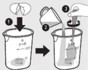 Diagram illustrating a chemical process with three steps: adding an initial substance, adding liquid, and pouring into a beaker with a submerged object.