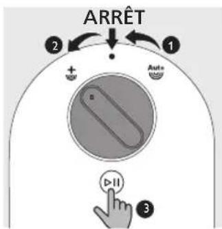 ARRÊT 2 + - 1 Auto+ a 3