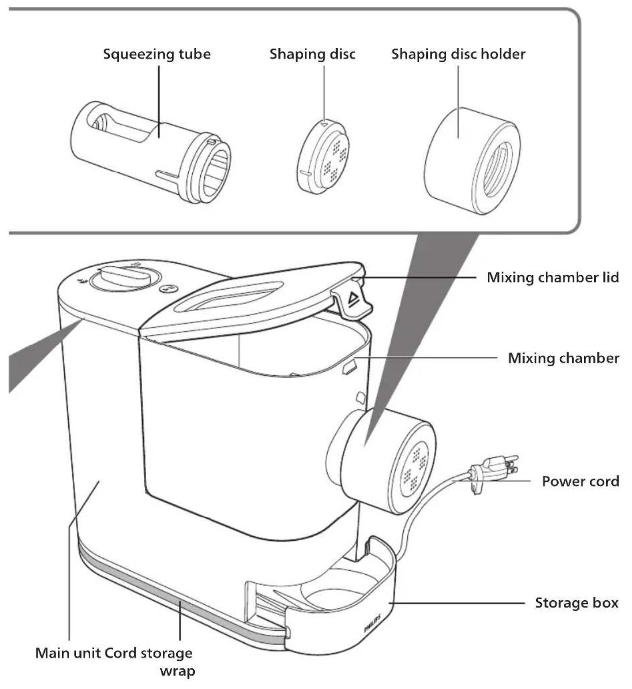 Squeezing tube Shaping disc Shaping disc holder Mixing chamber lid Mixing chamber Power cord Storage box Main unit Cord storage wrap