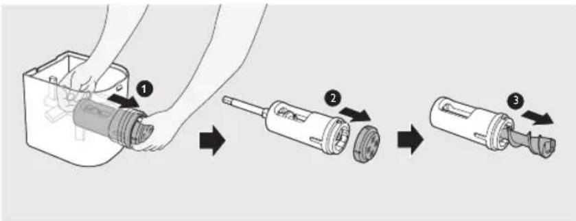 Diagram showing three-step assembly of a mechanical device with labeled parts and directional arrows indicating process flow.