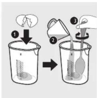 Diagram illustrating a cooking process with three steps: adding liquid, pouring liquid into a beaker, and adding a spoon to form a measuring cup.