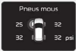 Pneus mous 25 32 32 32 psi