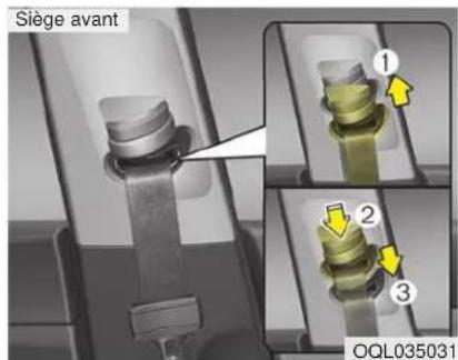 Siège avant ① ② ③ OQL035031