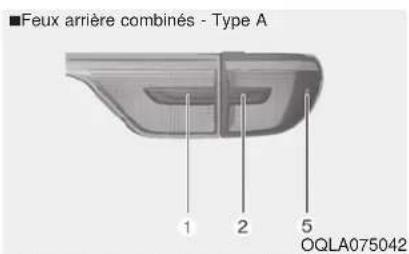 ■Feux arrière combinés - Type A 1 2 5 OQLA075042