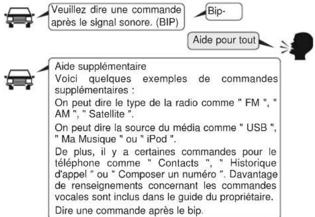 Veuillez dire une commande après le signal sonore. (BIP) Aide pour tout Aide supplémentaire Voici quelques exemples de commandes supplémentaires : On peut dire le type de la radio comme " FM ", " AM ", " Satellite". On peut dire la source du média comme " USB ", " Ma Musique " ou " iPod". De plus, i…