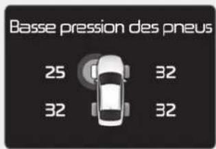 Basse pression des pneus 25 32 32 32
