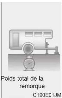 Poids total de la remorque C190E01JM