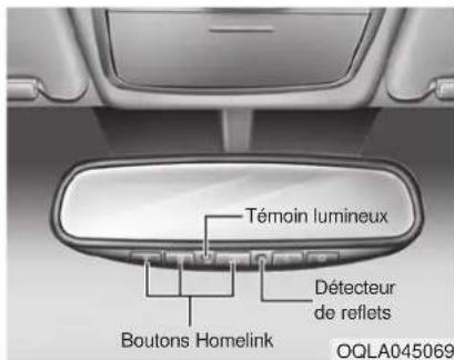 Témoin lumineux Détecteur de reflets Boutons Homelink OQLA045069