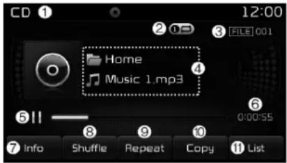 CD ① 12:00 FILE 001 Home Music 1.mp3 ④ ⑥ 0:00:55 ⑦ Info Shuffle Repeat Copy List