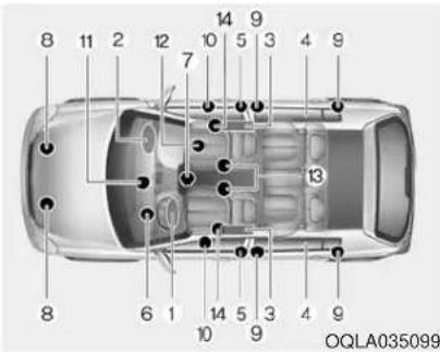 8 11 2 12 14 9 10 5 3 4 9 7 13 8 6 1 14 5 3 4 9 10 9 OQLA035099