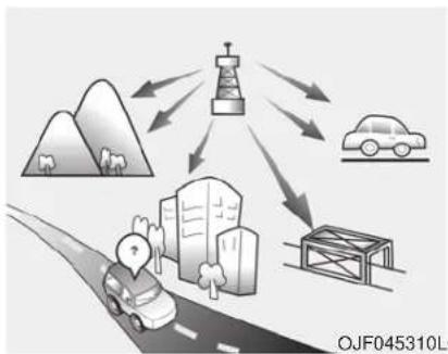 graph TD A["Car"] --> B["Airport"] C["Road"] --> B D["Building"] --> B E["Bus"] --> B F["Mountain"] --> B G["Roadhouse"] --> B H["Car"] --> I["Parking Garage"] J["Bus"] --> I style A fill:#f9f,stroke:#333 style C fill:#f9f,stroke:#333 style D fill:#ccf,stroke:#333 style E fill:#ccf,stroke:#333 style…