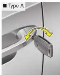 KIA Sportage (2017) - Actionner les serrures de porte de l'extérieur du véhicule - 1