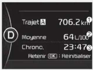 Trajet A 706.2 km Moyenne 64 L/100² Chrono. 23:47³ Retenir (OK) : Reinitialiser