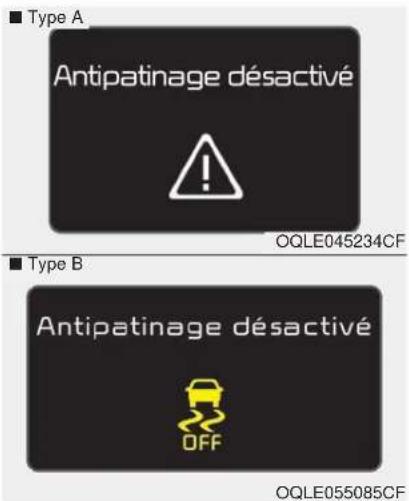 ■ Type A Antipatinage désactivé ! OQLE045234CF ■ Type B Antipatinage désactivé OFF OQLE055085CF