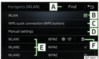 Hotspots (WLAN) A Find WLAN B WPS quick connection (WPS button) C Manual settings D WLAN1 WPA2 F WLAN2 WPA2 WLAN3 WPA2 BIT-0847