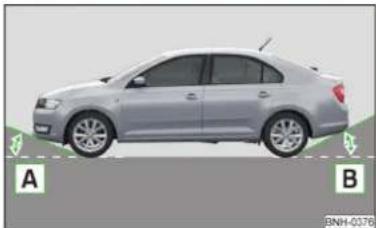 SKODA Rapid (2017) - Angle d'attaque - 1