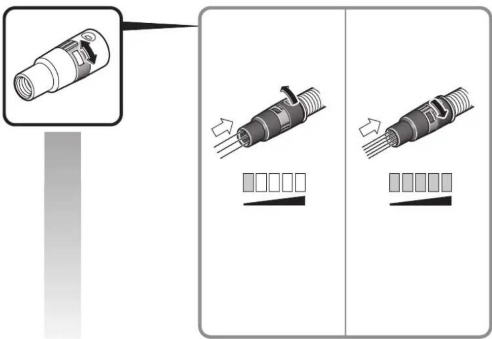 Diagram illustrating the process of a connector or cable assembly, showing transformation from a device to a multi-core cable with directional arrows.