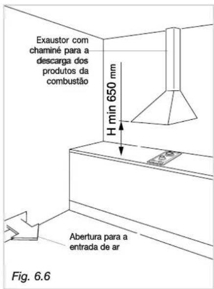 Exaustor com chaminé para a descarga dos produtos da combustão H min 650 mm Abertura para a entrada de ar Fig. 6.6