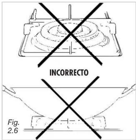 INCORRECTO Fig. 2.6