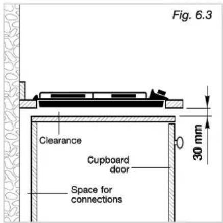 Fig. 6.3 Clearance Cupboard door Space for connections 30 mm