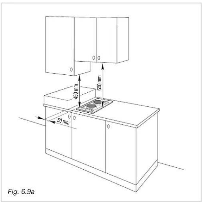 Fig. 6.9a 450 mm 650 mm 50 mm