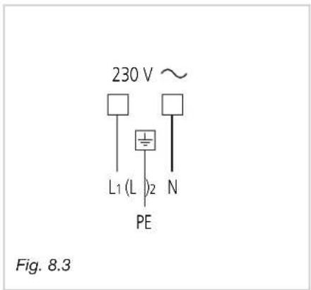 230 V ~ L1 (L)2 N PE Fig. 8.3