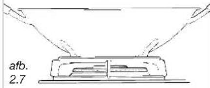afb. 2.7