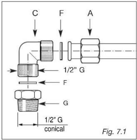 C F A 1/2" G F G 1/2" G conical Fig. 7.1