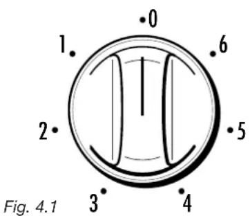 0 1. 6 2. 5 3. 4 Fig. 4.1