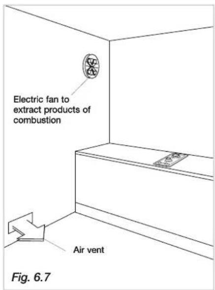 Electric fan to extract products of combustion Air vent Fig. 6.7
