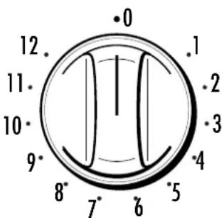 0 12. 11. 10. 9. 8° 7° 6° 5° 4 3 2 1 0 .1