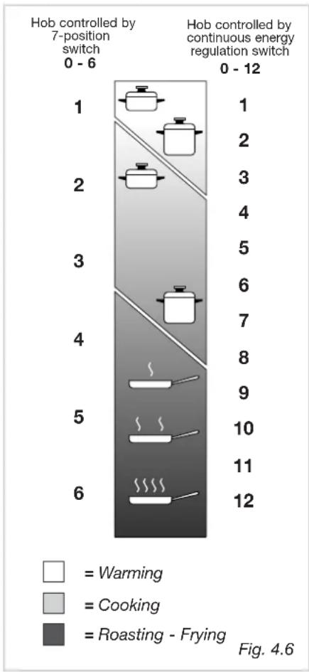 DELONGHI 23-1 ASV - Halogen zones (Fig. 4.5) - 4