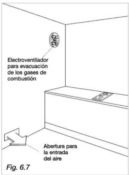 Electroventilador para evacuación de los gases de combustión Abertura para la entrada del aire Fig. 6.7