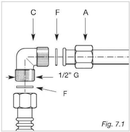 C F A 1/2" G F Fig. 7.1