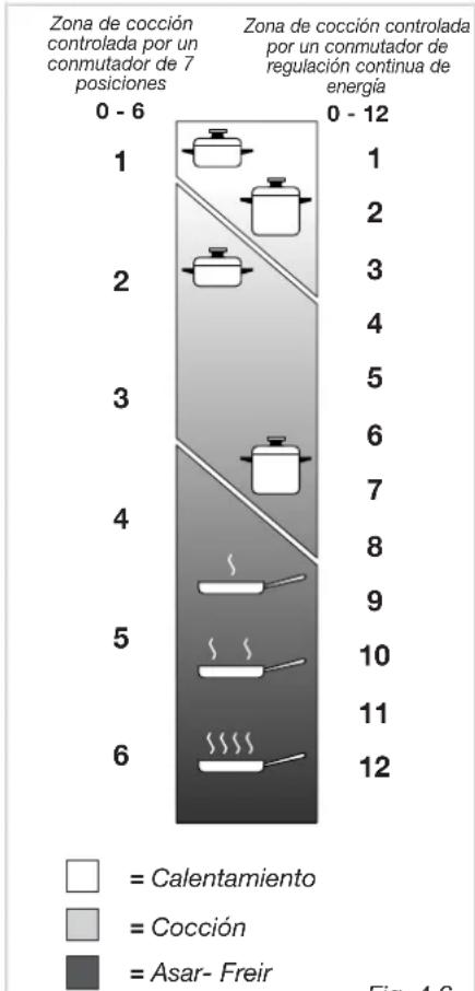 DELONGHI 23-1 ASV - Quemadores de gas - 2
