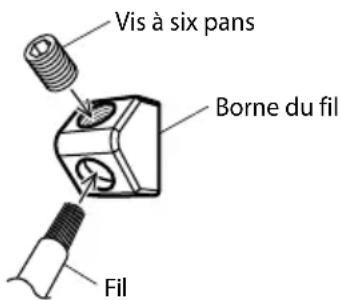 Vis à six pans Borne du fil Fil