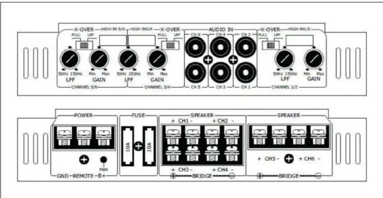 X-OVER — HIGH IN 5/6 — HIGH IN3/4 — X-OVER FULL LPF 50Hz 250Hz LPF GAIN MIN Max 50Hz 250Hz LPF GAIN MIN Max CHANNEL 3/4 AUDIO IN CH 6 CH 4 CH 2 CH 5 CH 3 CH 1 X-OVER — HIGH IN1/2 FULL LPF 50Hz 250Hz LPF GAIN CHANNEL 1/2 POWER FUSE SPEAKER SPEAKER + CH1 - + CH2 - GND-REMOTE-B+ 10A 10A + CH3 - + CH4 - BRIDGE BRIDGE + CH5 - + CH6 -
