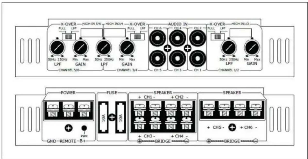 X-OVER — HIGH IN 5/6 — HIGH IN3/4 — X-OVER FULL LPF 50Hz 250Hz GAIN LPF CHANNEL 5/6 MIN Max 50Hz 250Hz GAIN LPF CHANNEL 3/4 MIN Max AUDIO IN CH 6 CH 4 CH 2 CH 5 CH 3 CH 1 X-OVER — HIGH IN1/2 - FULL LPF 50Hz 250Hz GAIN LPF CHANNEL 1/2 MIN Max POWER GND-REMOTE-B+ PWR FUSE 10A + 10A SPEAKER + CH1 - + CH2 - + CH3 - + CH4 - BRIDGE SPEAKER + CH5 - + CH6 - BRIDGE