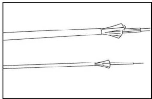 Panduit FSDP912Y - Sheathed Duplex - 1