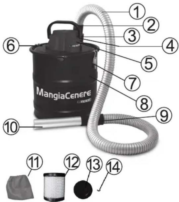 MangiaCenere ① ② ③ ④ ⑤ ⑥ ⑦ ⑧ ⑨ ⑩ ⑪ ⑫ ⑬ ⑭ ⑮ ⑰