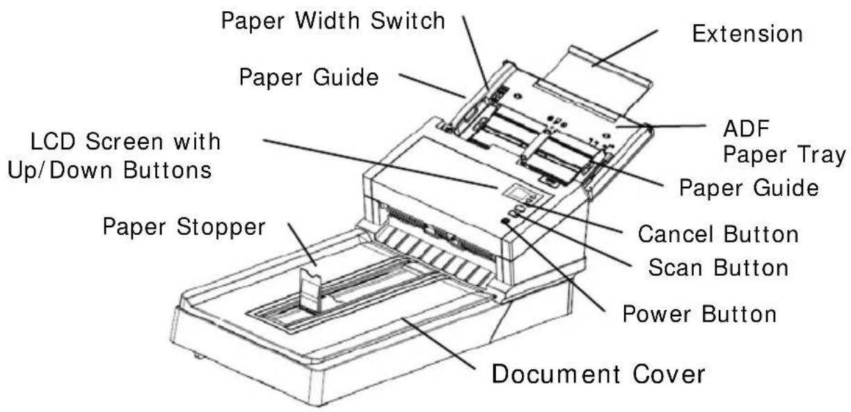 Paper Width Switch Paper Guide Extension LCD Screen with Up/Down Buttons Paper Stopper ADF Paper Tray Paper Guide Cancel Button Scan Button Power Button Document Cover