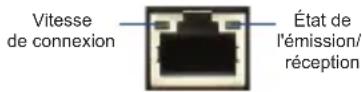 D-LINK DSR-500AC - Voyants d'état et voyants des ports Ethernet du périphérique - 1