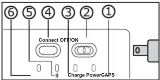⑥ ⑤ ④ ③ ② ① Connect OFF/ON Charge PowerCAPS