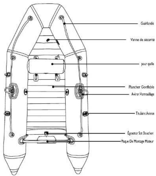Guirlande Vanne de sécurité pour quille Plancher Gonflable Aviron Vorrouillage Titulaire Aviron Égroutror Sat Bouchon Plaque De Montage Moteur