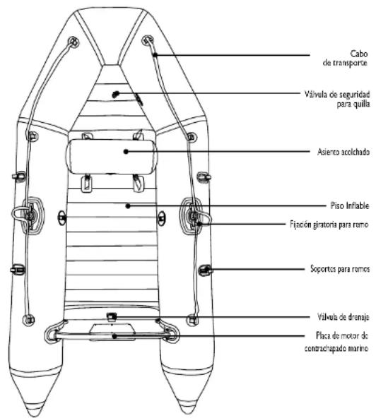 Cabo de transporte Válvula de seguridad para quilla Asiento acolchado Piso Inflable Fipción giratoria para ramo Soportos para ramos Válvula de dromaje Placa de motor de contrasque de marino