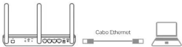 Cabo Ethernet