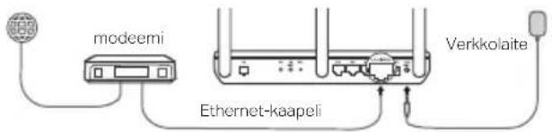 modeemi Ethernet-kaapeli Verkkolaite